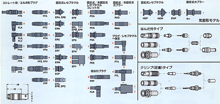 00�V���[�YNIM-CAMAC
