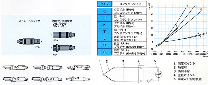 �M�d�΃R�l�N�^