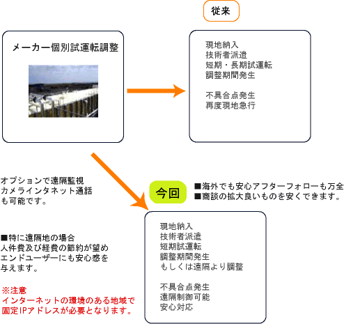 �����[�g�����e�i���X�T�v�����}