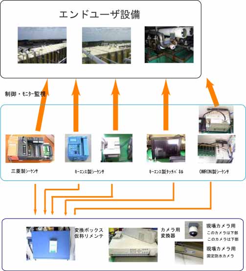 �V�X�e���\�z����}